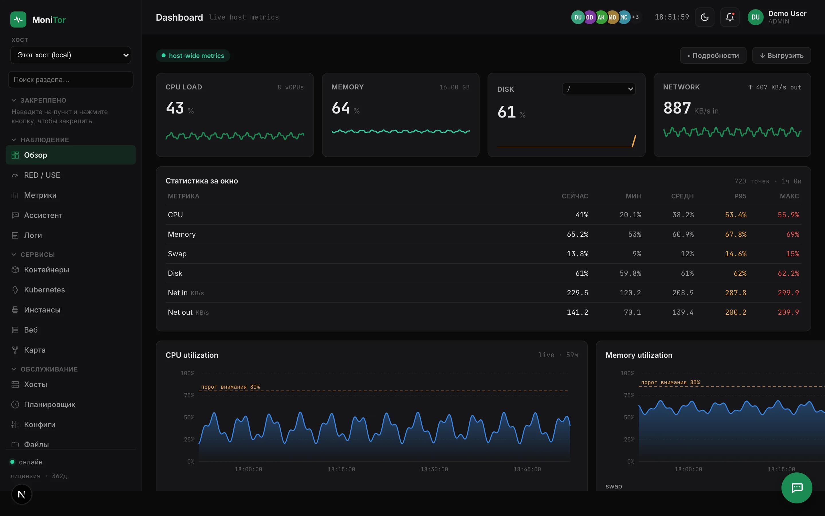 MoniTor Dashboard — живые метрики хоста