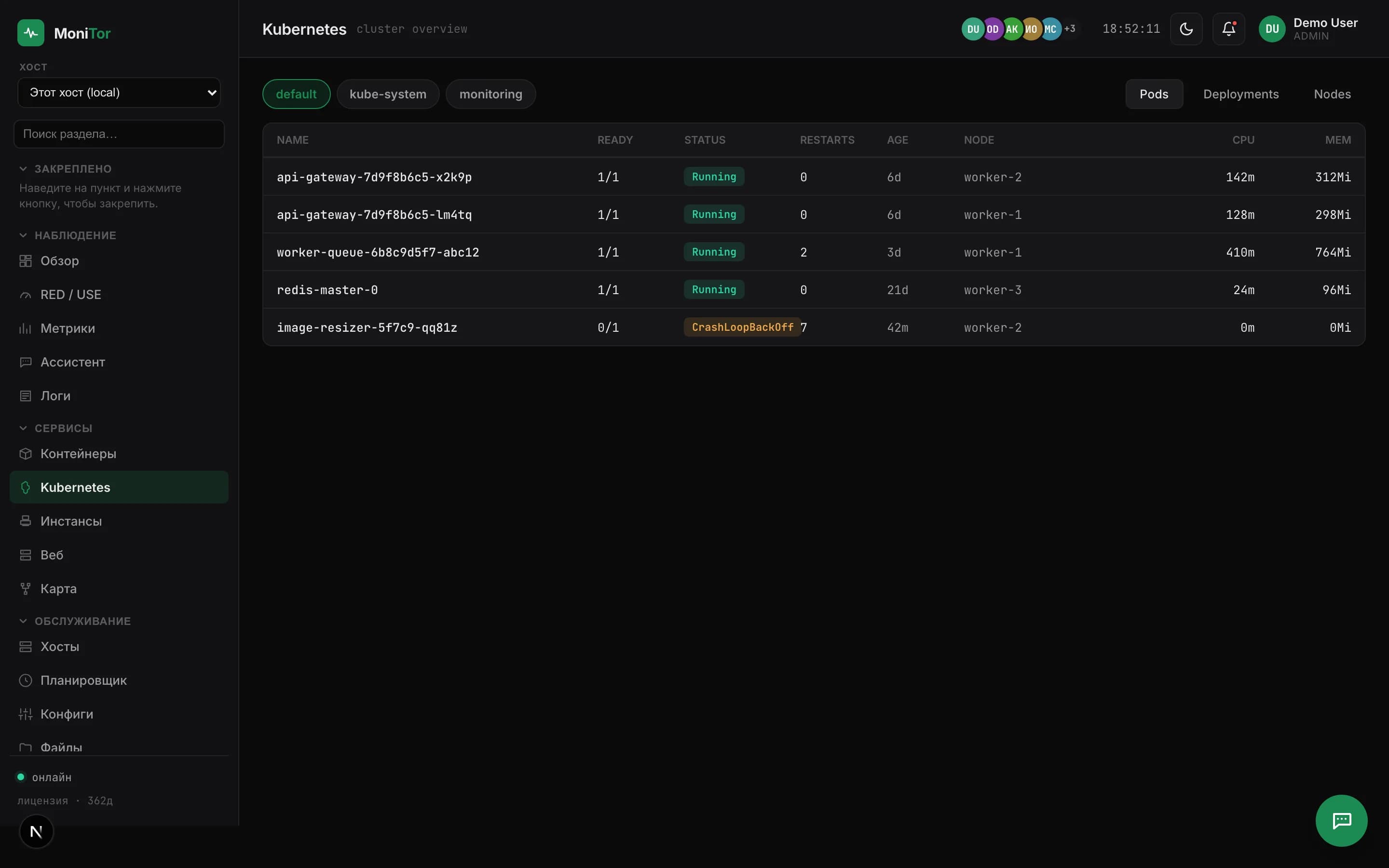 MoniTor Kubernetes dashboard